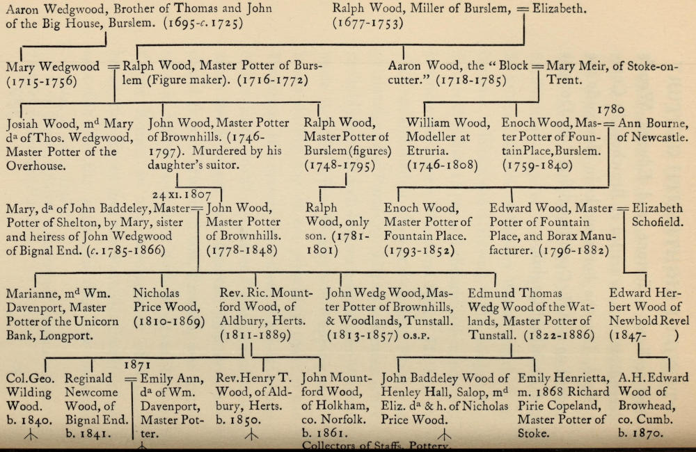 If you’re reading this
  book without images, there are plain text representations of the
  pedigree charts at the end of the book, after the Index.